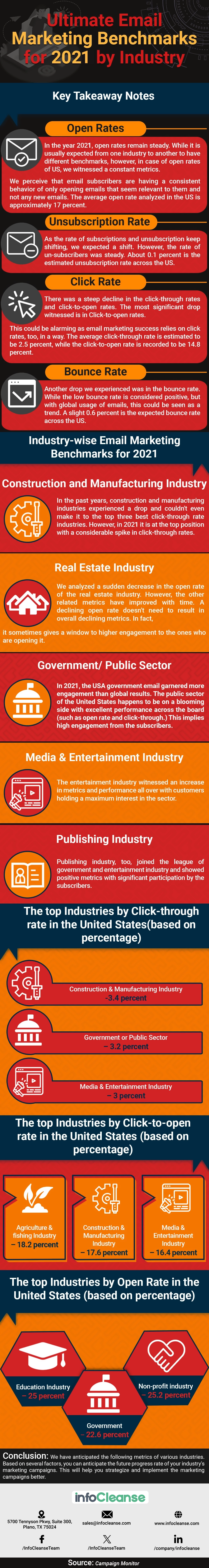 Email Marketing Benchmarks