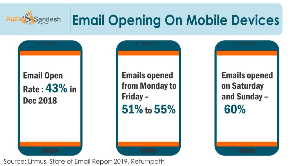 email open rate on mobile devices