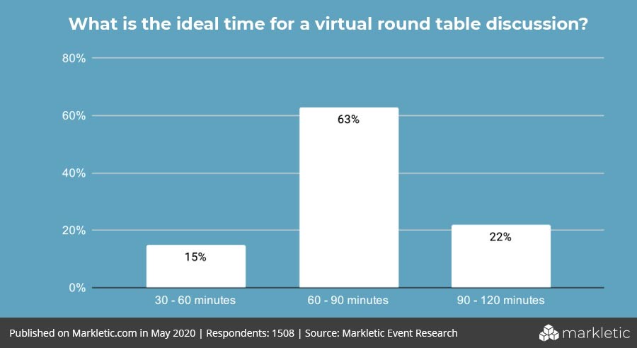 ideal time for virtual round table discussion