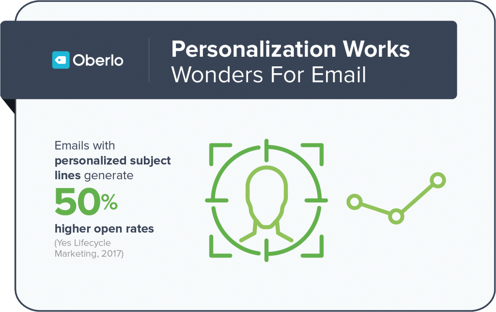 personalization works wonder for email