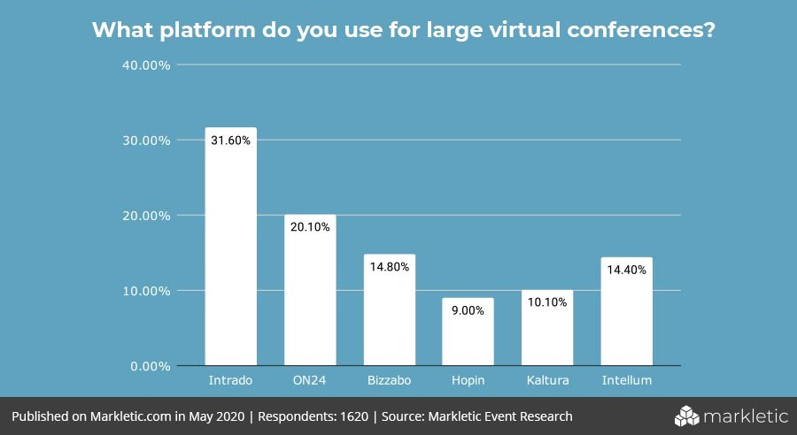 virtual conference platform