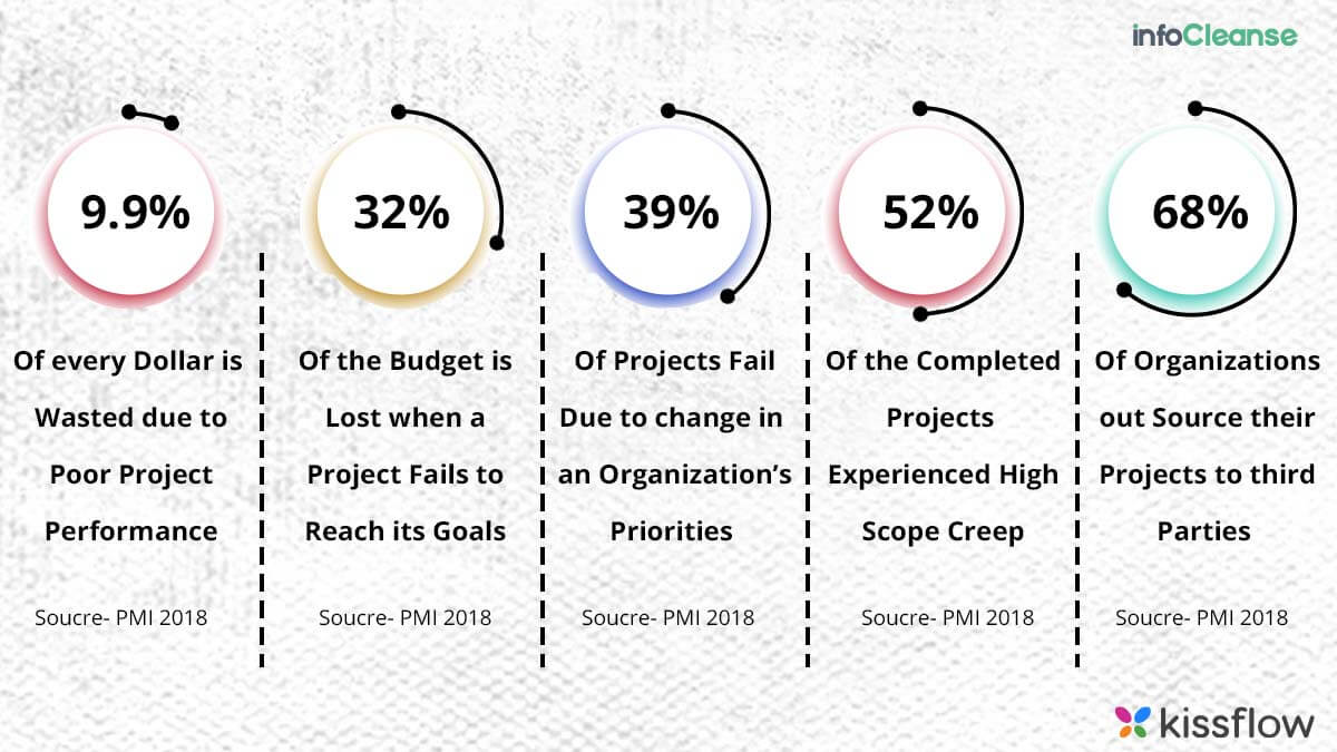 how-project-management-software-improves-your-b2b-business-productivity