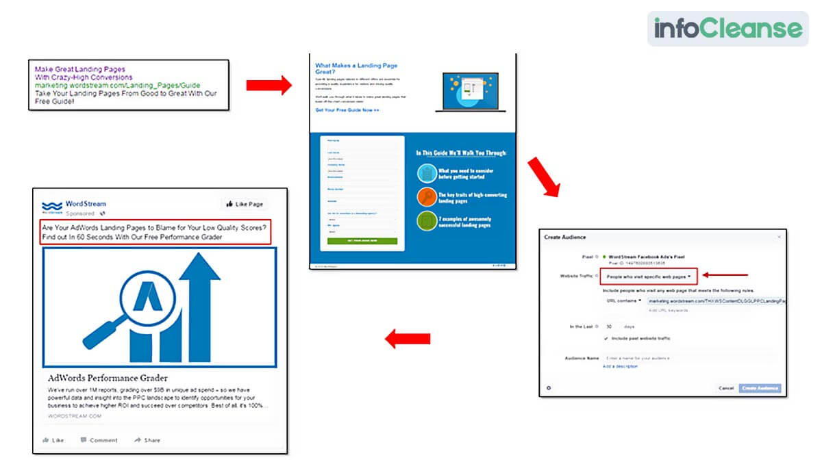 Align Messaging Between Platforms