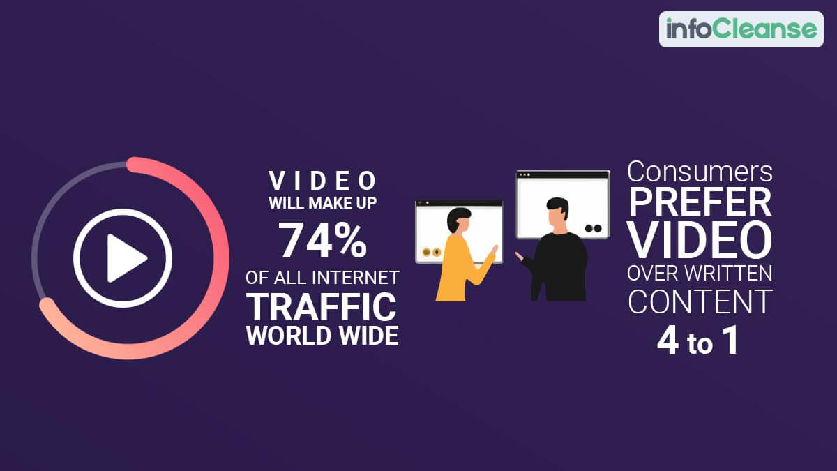 Video Traffic Stats