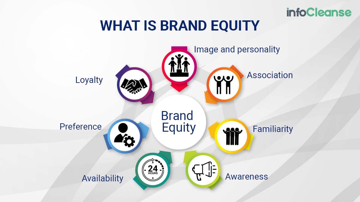 brand equity