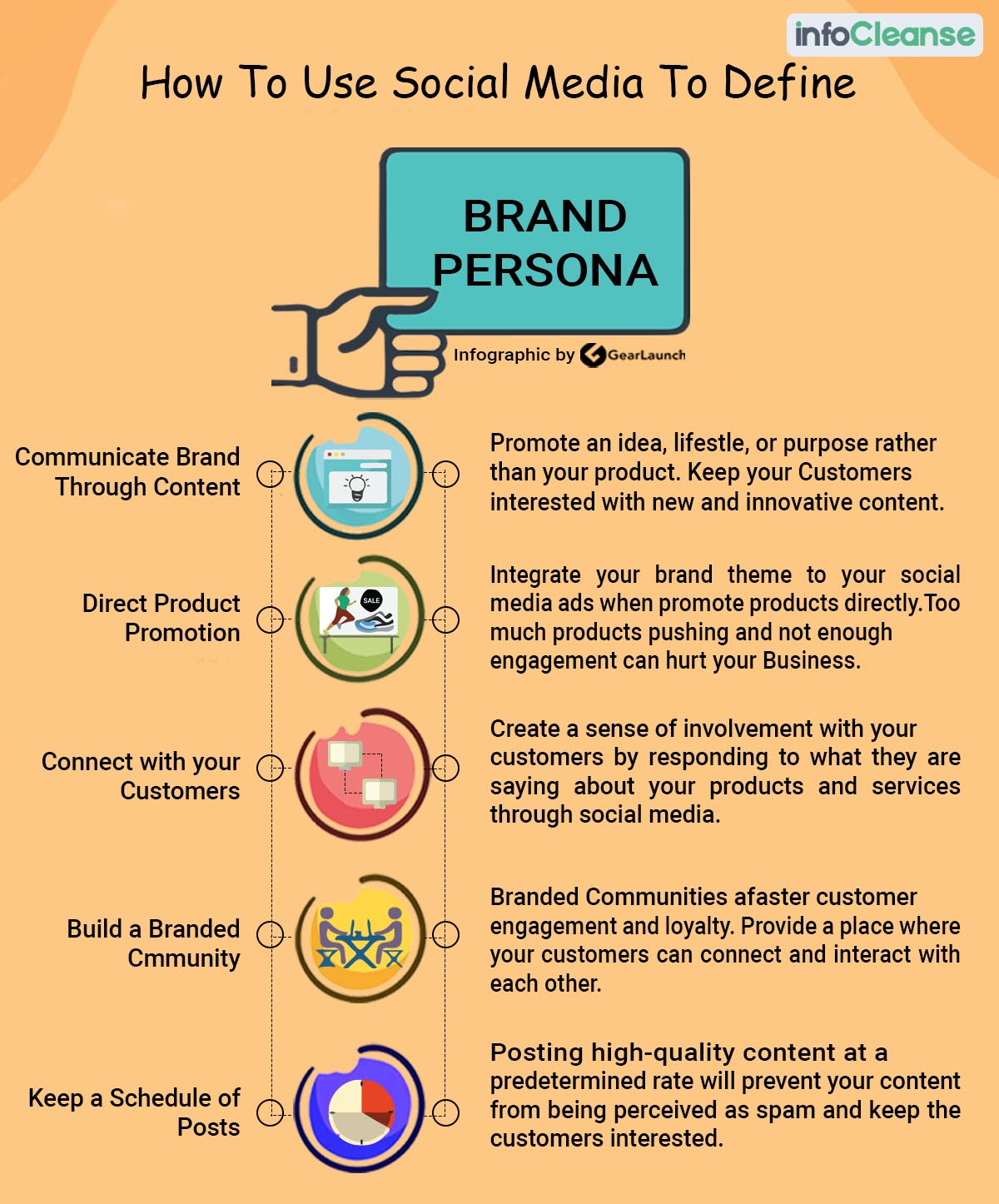 Using Social Media For Brand Persona