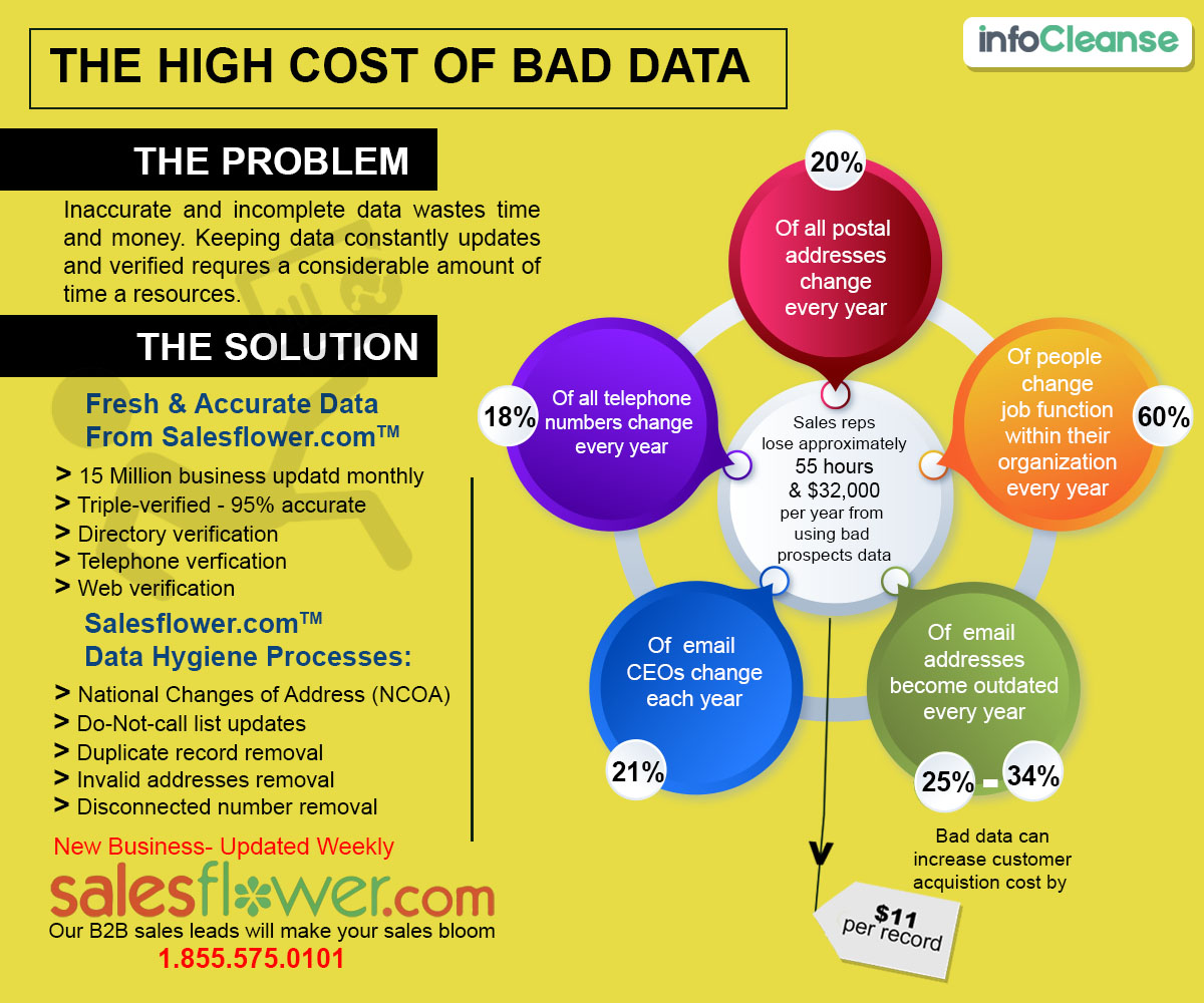 Poor data quality: what is the impact on route optimization