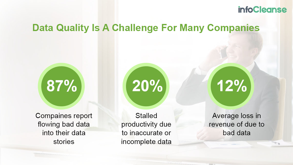 Data Quality Challenge For Companies