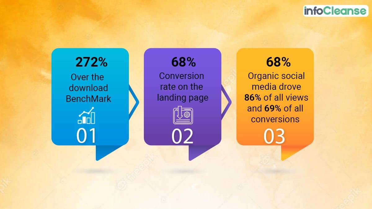 Conversion Rate