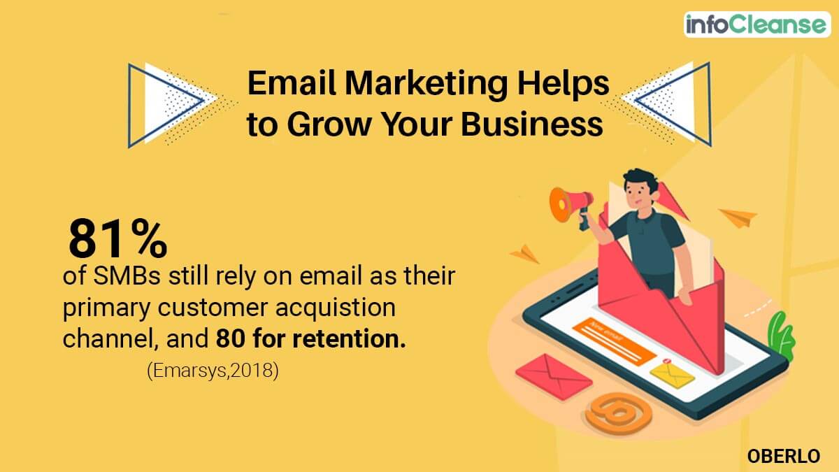 Email Marketing Helps To Grow Your Business