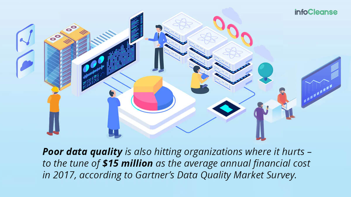 Poor Data Quality Is Also Hitting Organizations Where It Hurts