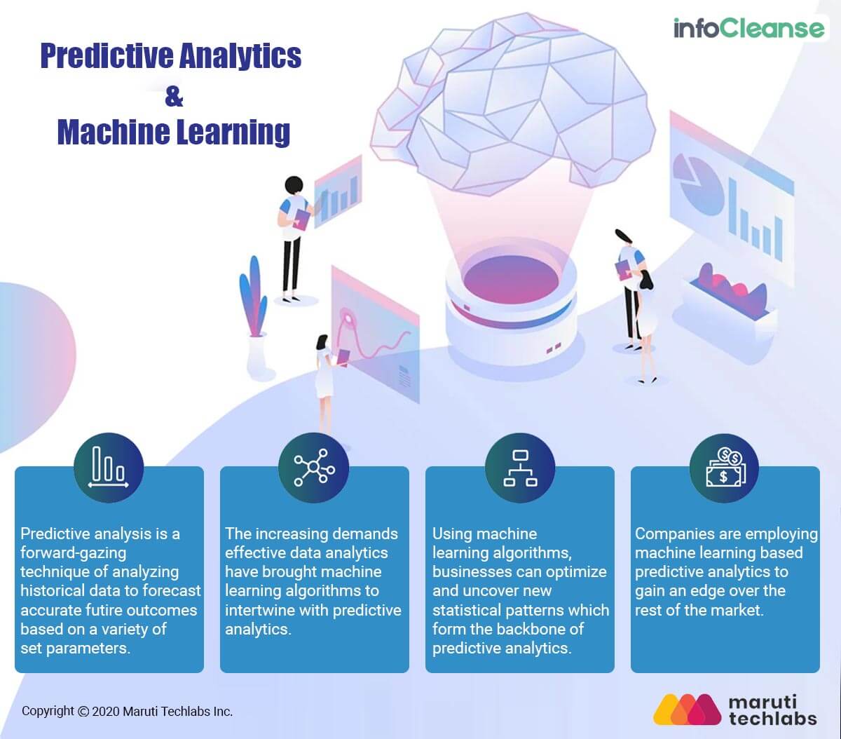 Predictive Analytics and Machine Learning