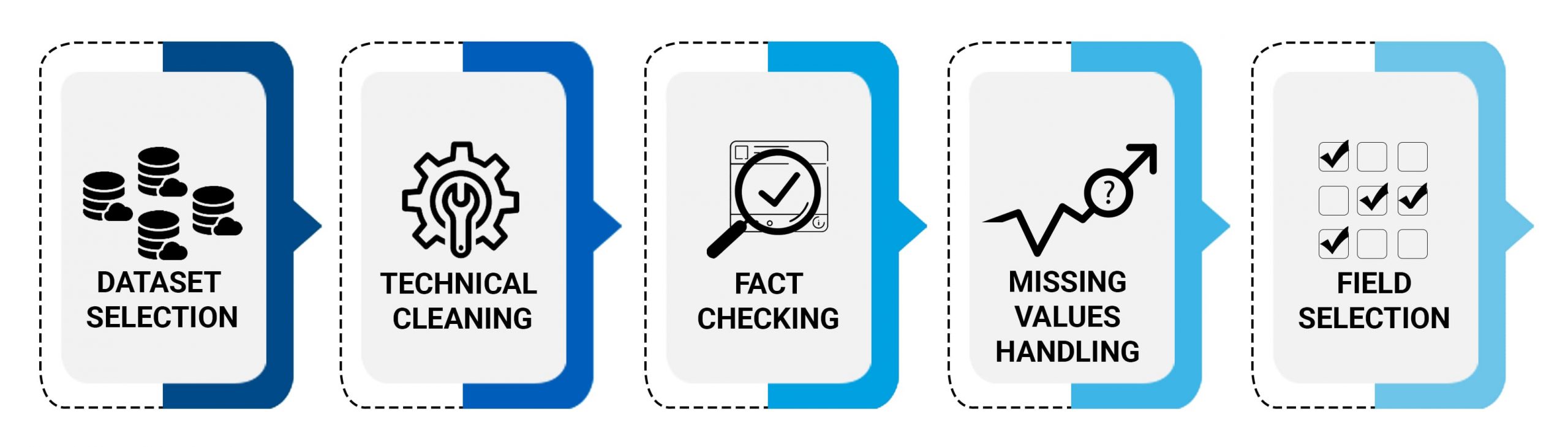 Process Management