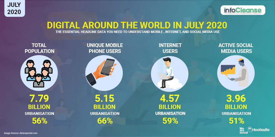 Digital Around The World