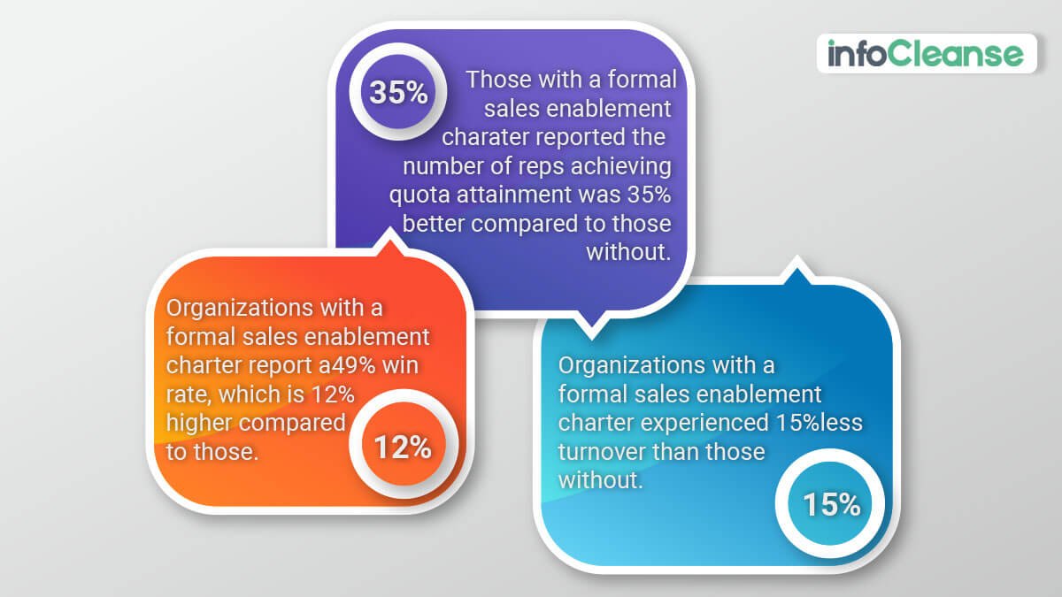 Embrace Sales Enablement