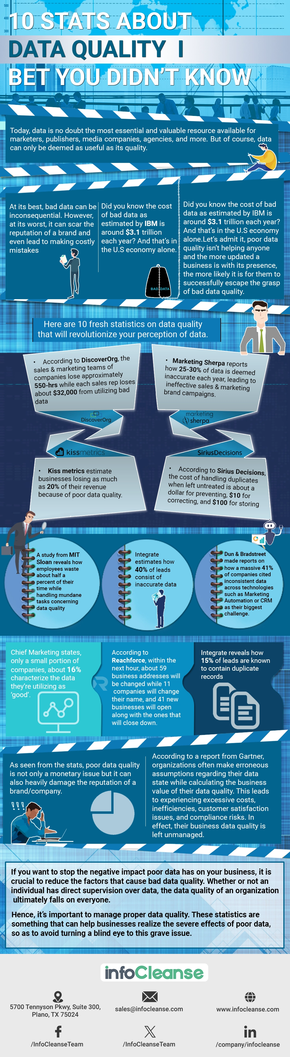 10 Stats About Data Quality I Bet You Didnt Know Infographic