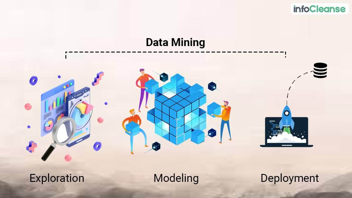 Data Mining Process