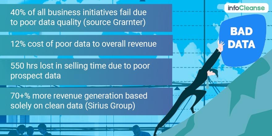 Stats On How Poor Data Quality Effect Business