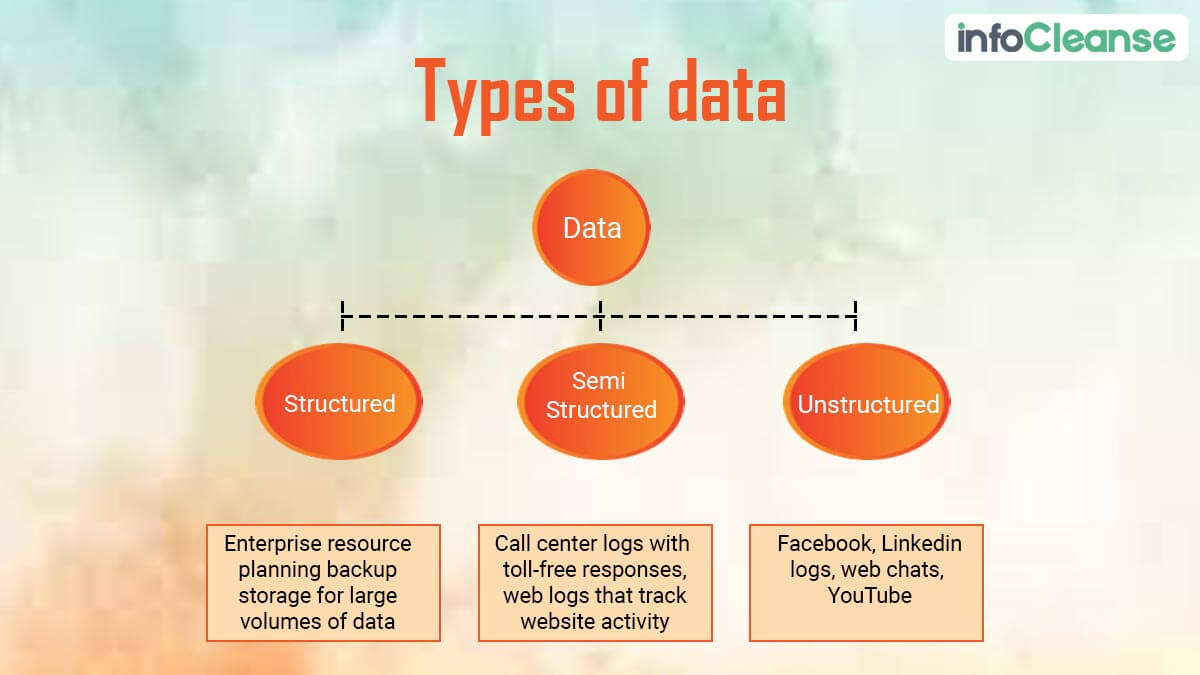 Types Of Data Structures - InfoCleanse