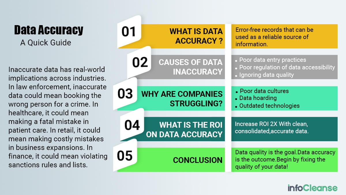 Data Accuracy Quick Guide