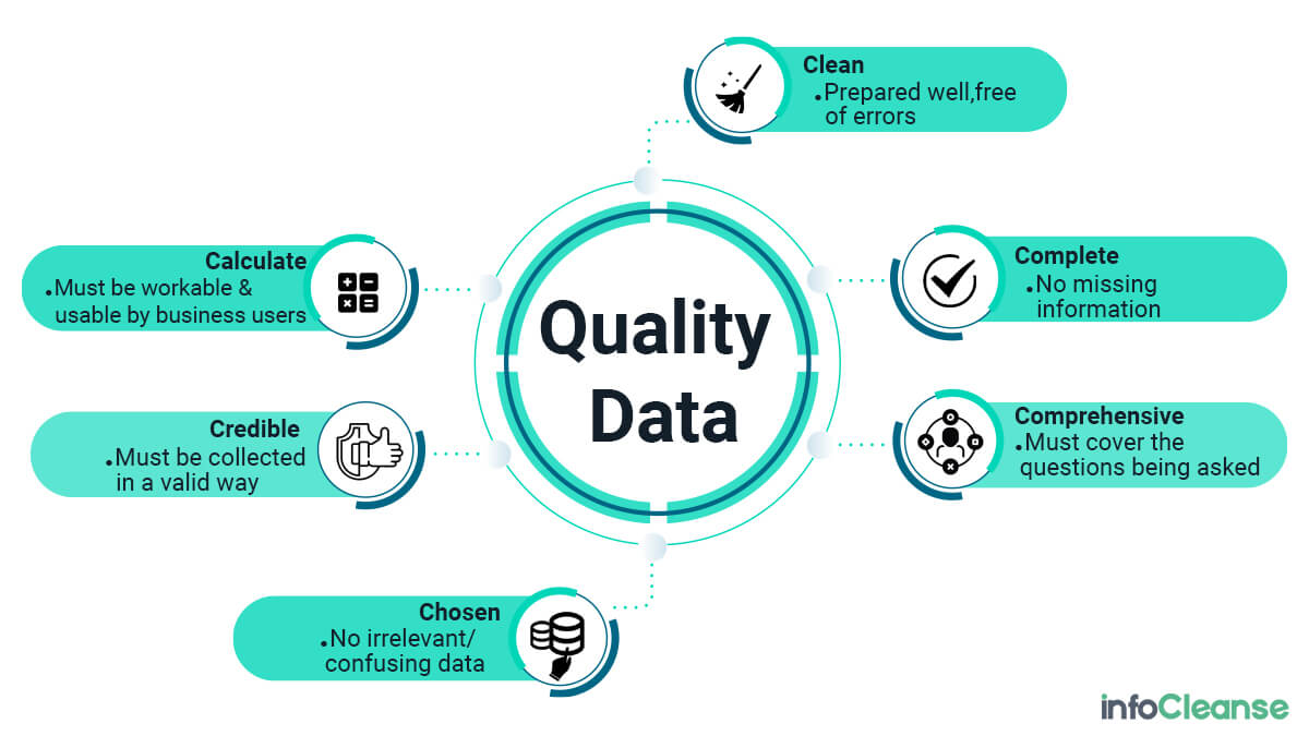 Data Quality Insights
