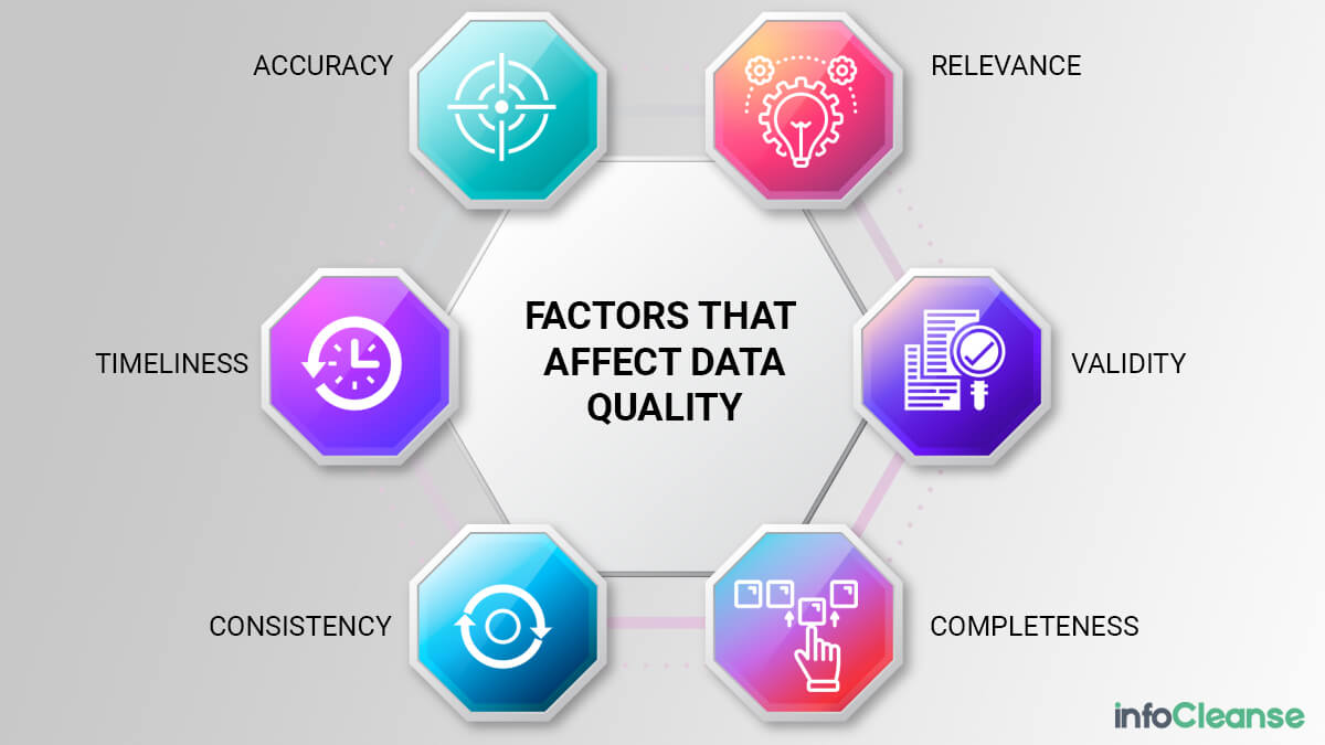 Factors That Affect Data Accuracy