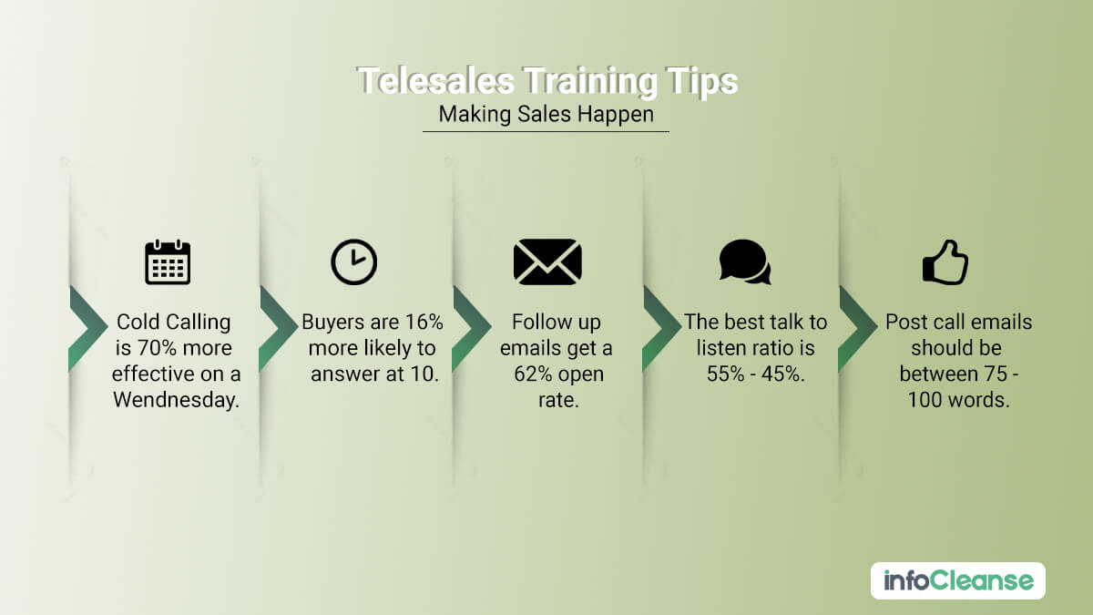 Telesales Training Tips - InfoCleanse