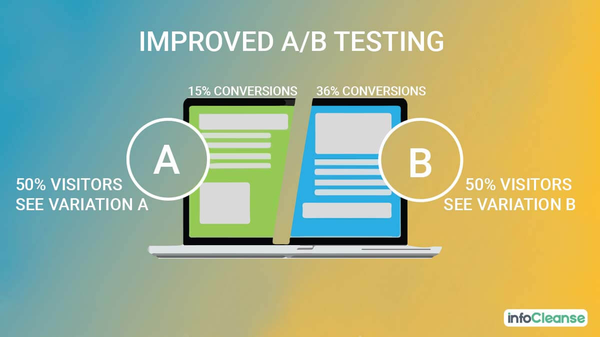 Improved A-B Testing - InfoCleanse
