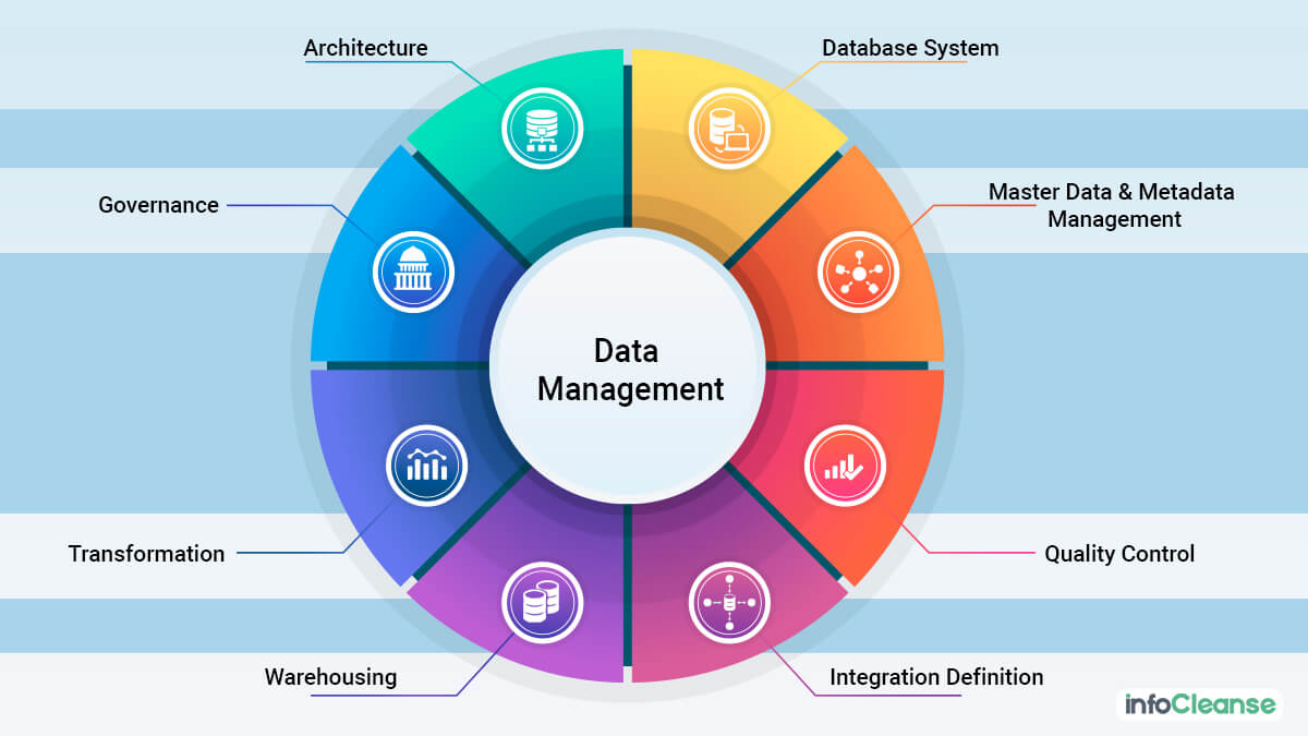 What Is Data Management - InfoCleanse