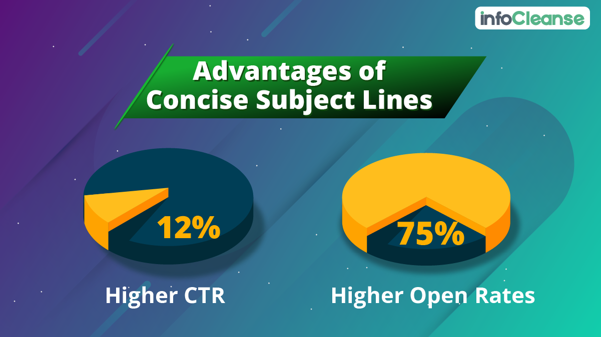 Advantages of concise subject lines
