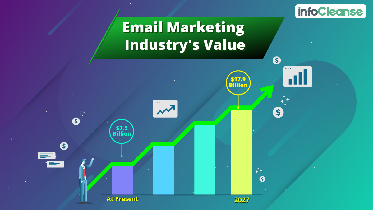Email-marketing-industry's-value
