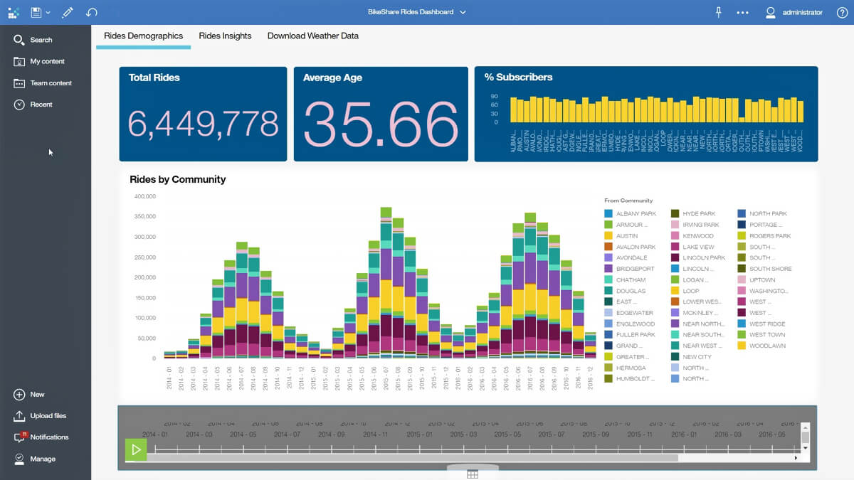 IBM Cognos - InfoCleanse