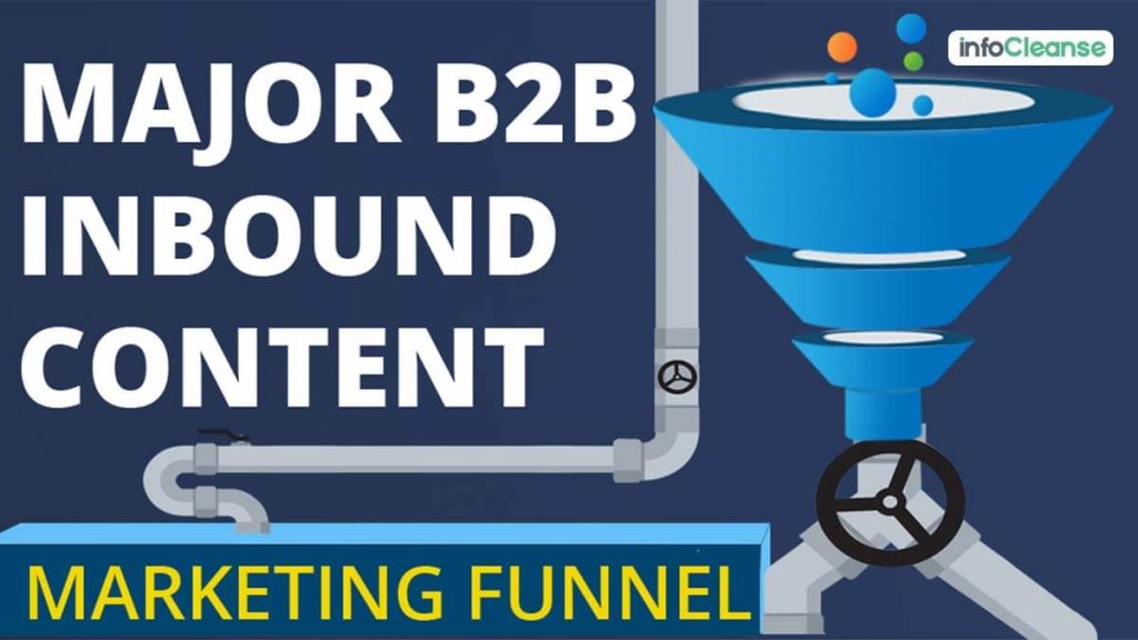 Major B2B Inbound Content Marketing Funnel - Infocleanse