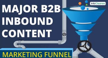 Major B2B Inbound Content Marketing Funnel