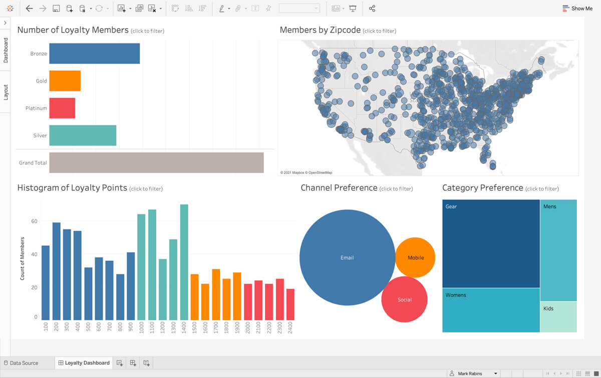 Tableau - InfoCleanse