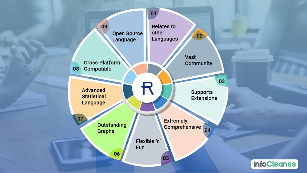 Why Need to Learn R - InfoCleanse