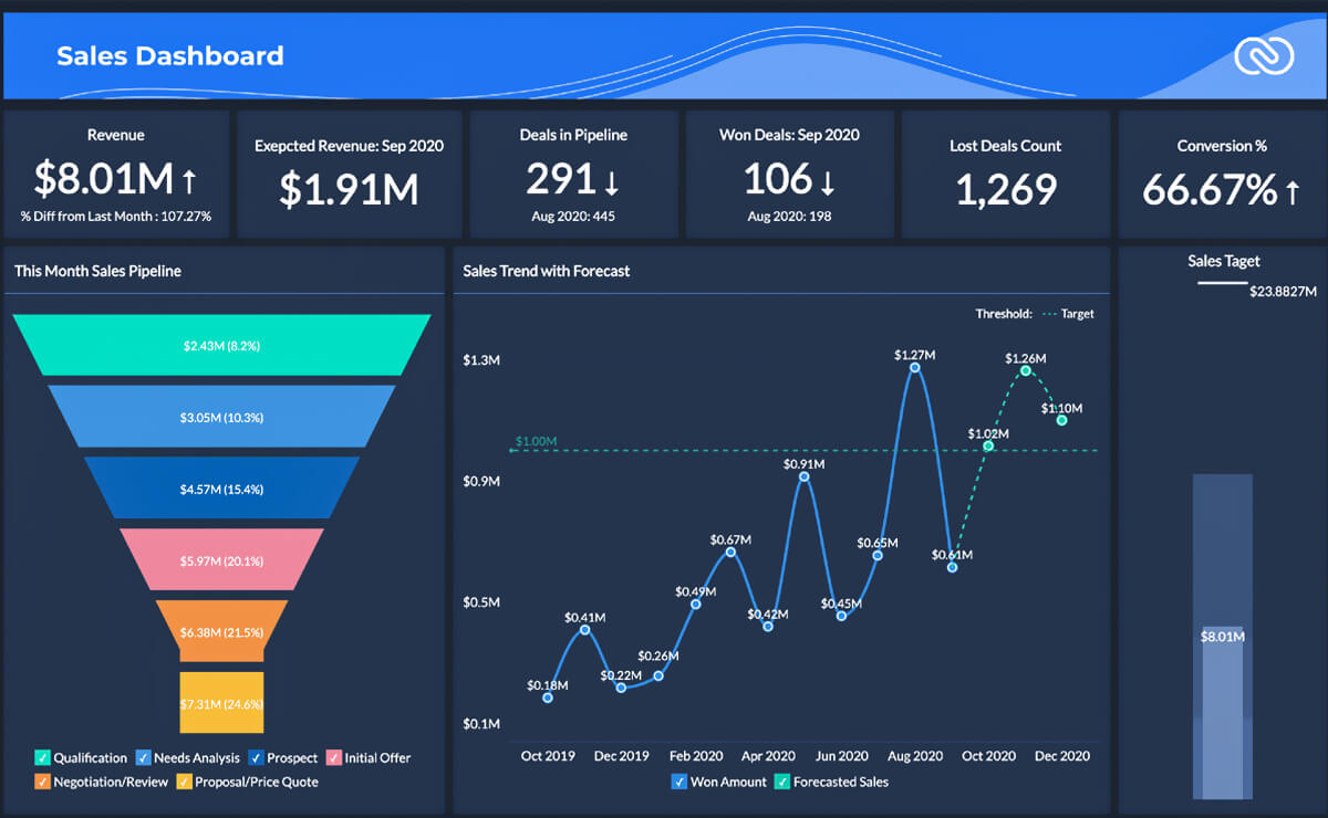 Zoho Analytics - InfoCleanse