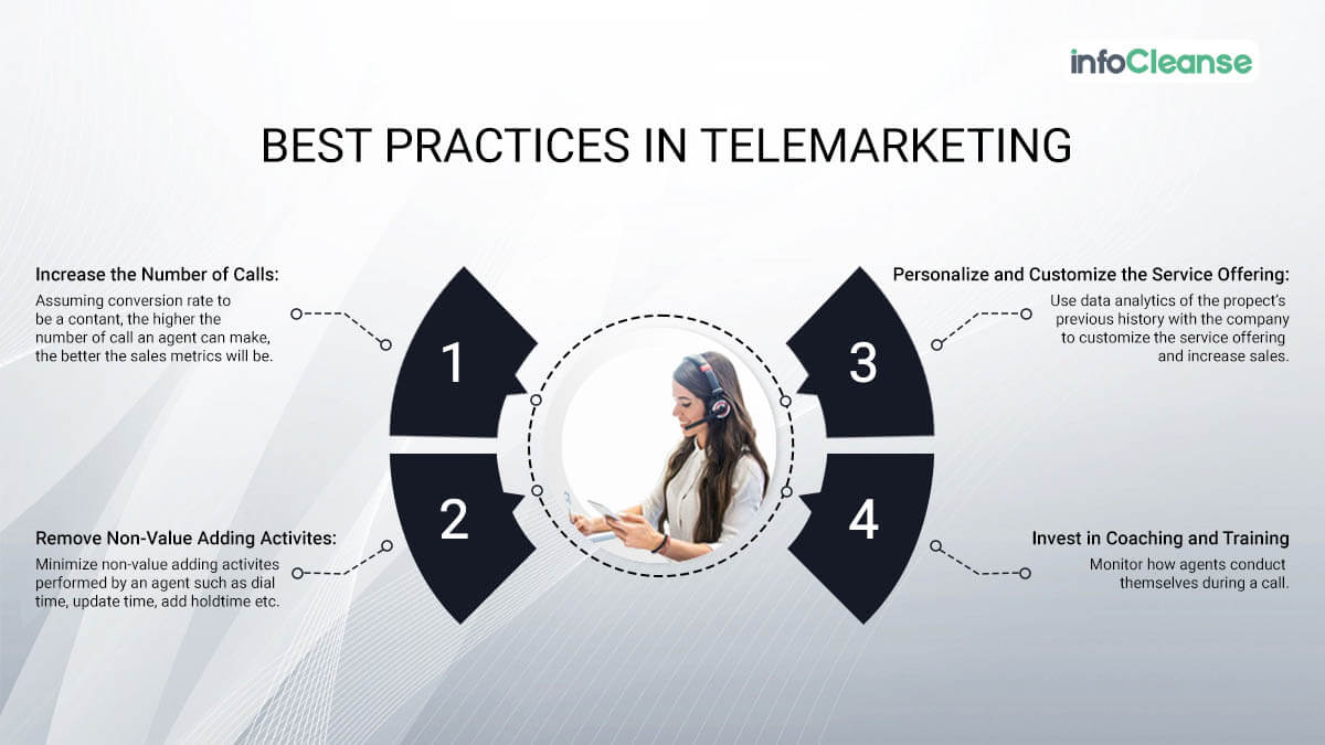 Best Practices in Telemarketing - InfoCleanse