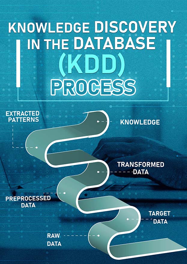 Knowledge-Discovery-in-the-Database-Process-InfoCleanse