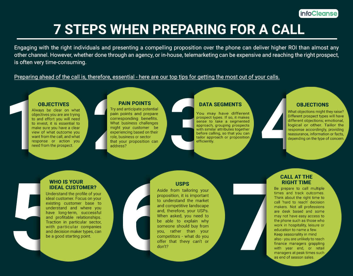 Steps when Preparing for a Call - InfoCleanse