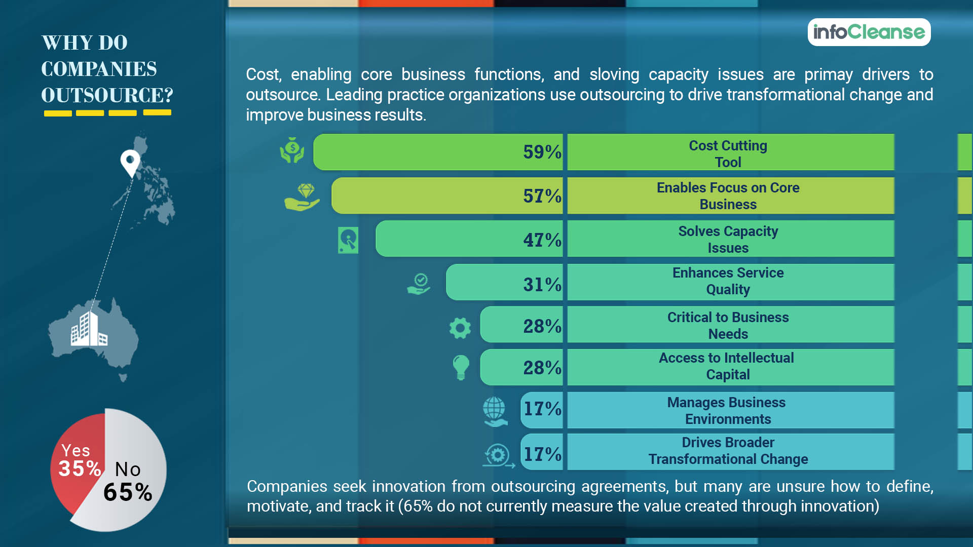 Why Do Companies Outsource - Infocleanse