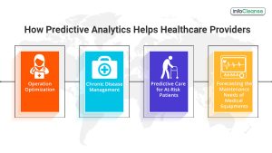 The Importance of Medical Data Management in the Healthcare Industry!