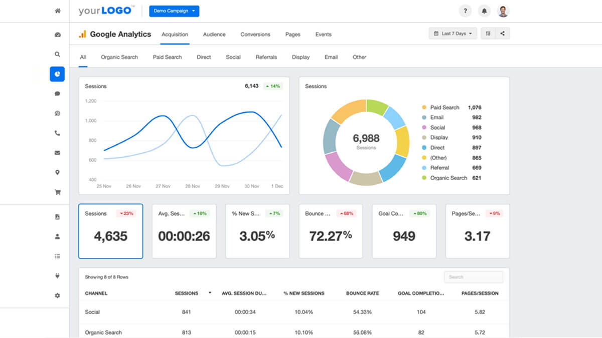 Make Analytics and Tracking Your Friends