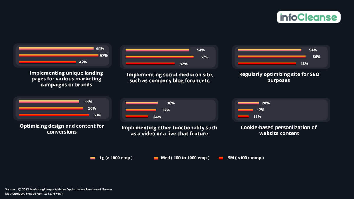 Optimize the Healthcare Website User-Friendliness