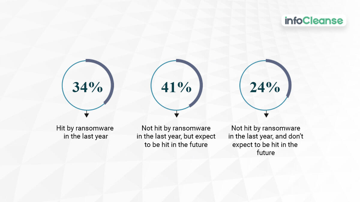 healthcare data security challenges