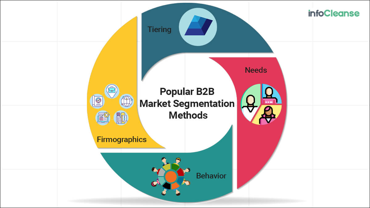 b2b market segmentation