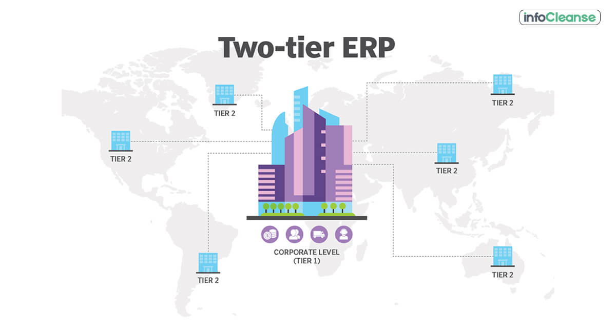 Two-Tier ERP 