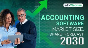 Accounting Software Market Size, Share | Forecast – 2030