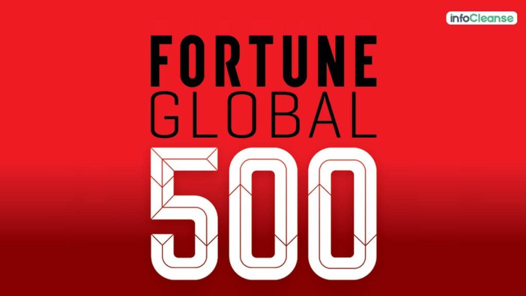 Fortune 500 Companies Using Salesforce