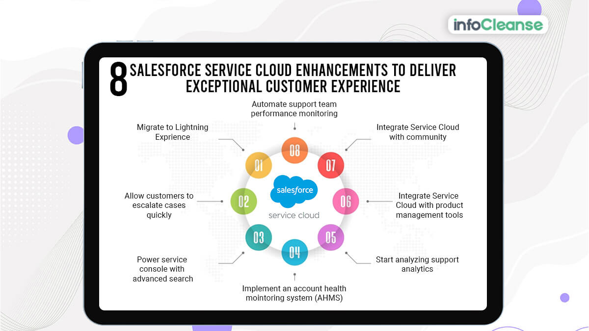 salesforce-services-cloud